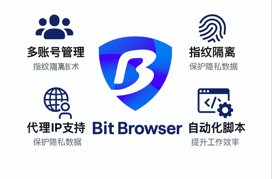 比特浏览器环境列表导入数据审批功能委托期间原审批人还收到通知吗？